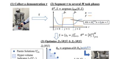 Panasonic develops technology to streamline motion teaching for robots