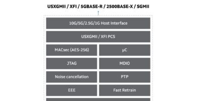 First 5nm multi-gigabit PHY platform significantly cuts power