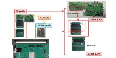 Sirius Wireless with S2C develops Wi-Fi6/BT RF IP verification system