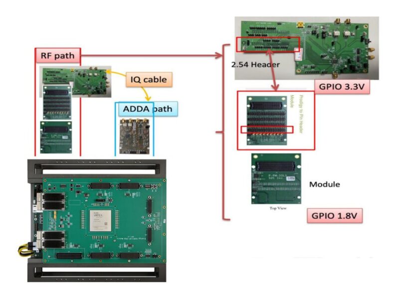 Sirius Wireless with S2C develops Wi-Fi6/BT RF IP verification system