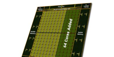 Tachyum designs 192-core AI/ML processor chip