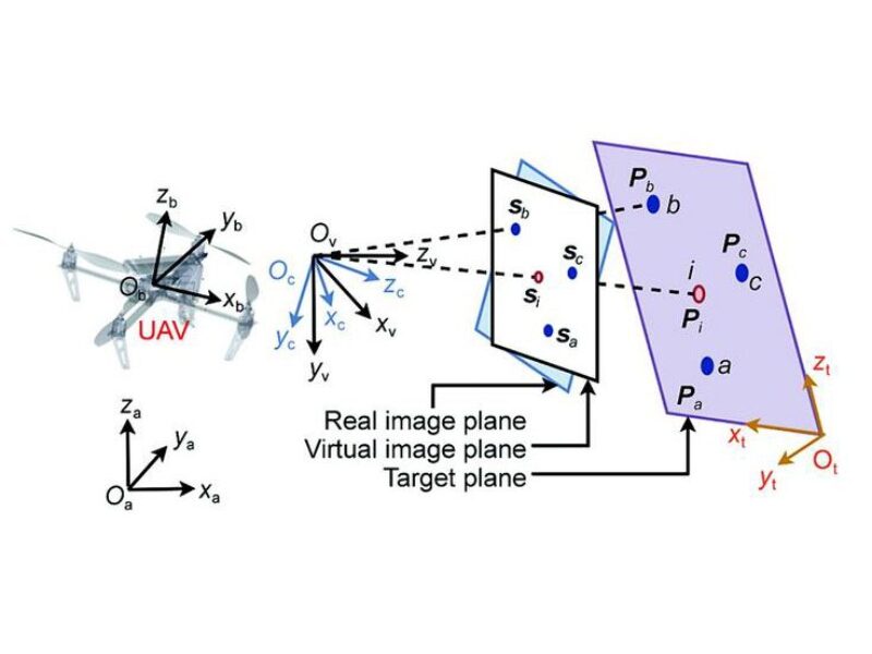 UAV dynamic target tracking in GPS-denied environments