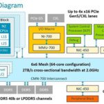 ARM extends compute subsystem to custom data centre chips