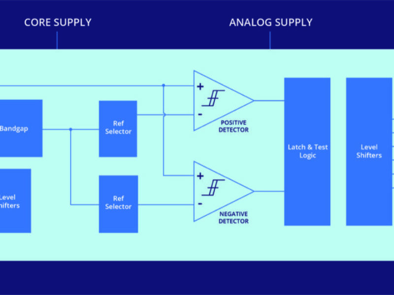 Analog IP tackles side channel attacks