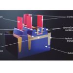 NextGen, projets phares FD SOI de France 2030