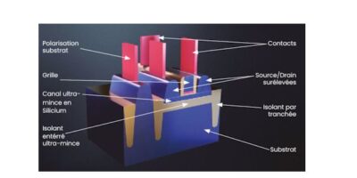 NextGen, projets phares FD SOI de France 2030