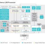  Next generation Tensilica processor targets embedded AI