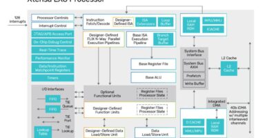  Next generation Tensilica processor targets embedded AI