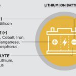 US releases critical materials list with SiC, gallium and lithium  