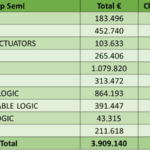 La distribution en Europe voit un ralentissement général
