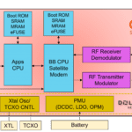 Dolphin, Orca team for satellite chip power management