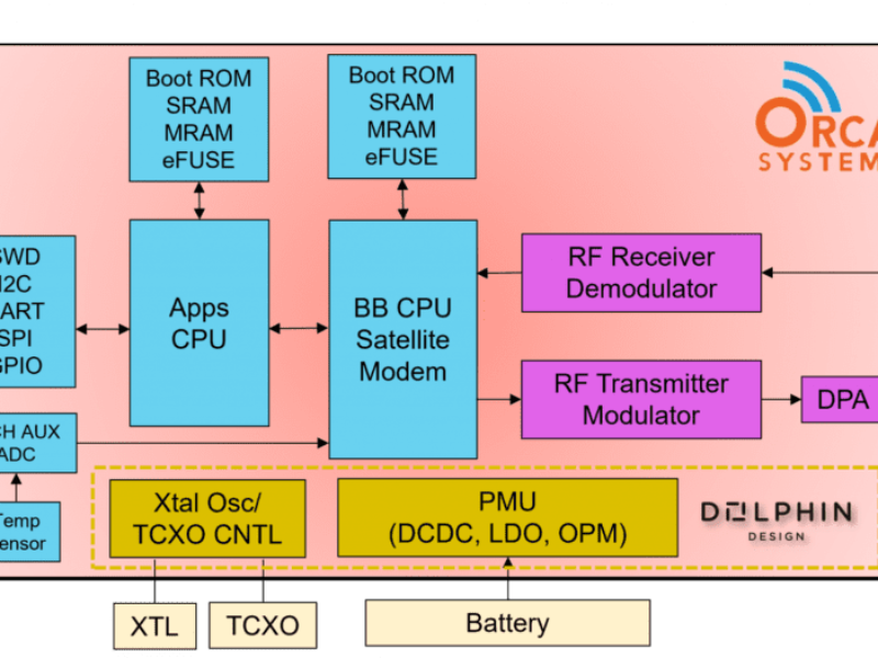 Dolphin, Orca team for satellite chip power management