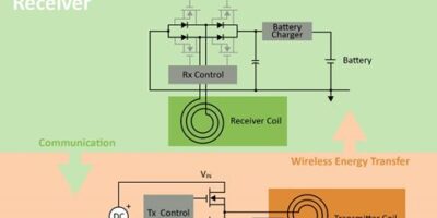 La recharge sans fil pour les robots mobiles de l’industrie 4.0