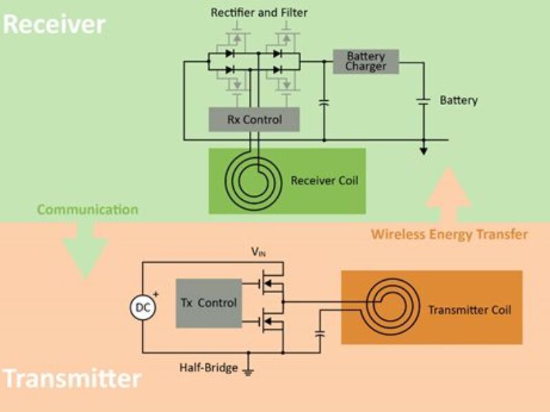 La recharge sans fil pour les robots mobiles de l’industrie 4.0