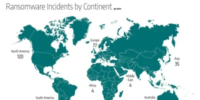 Industrial and IoT networks under greater malware attack  