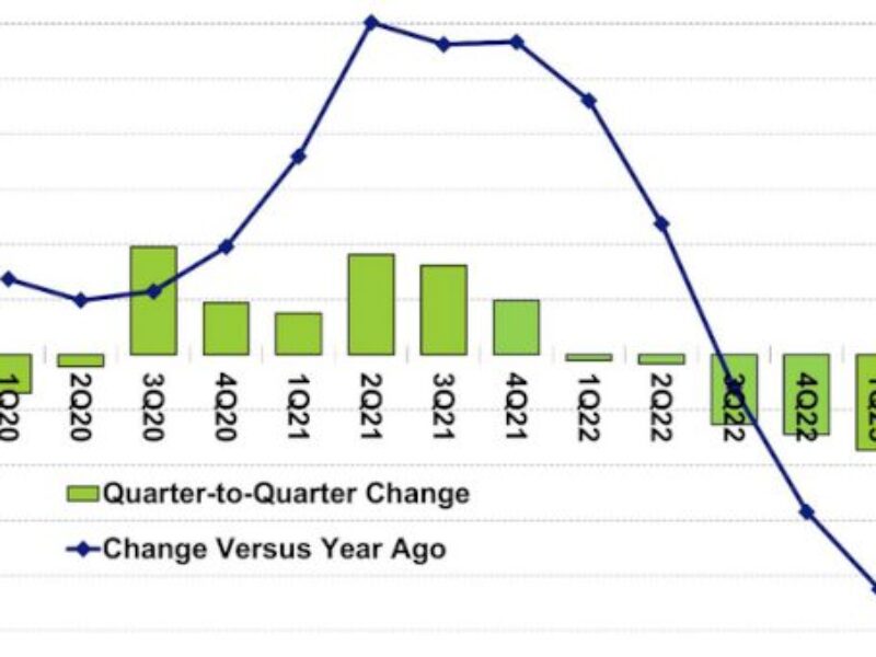 Selon un analyste, le marché des semiconducteurs rebondit au T2