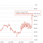 TE to buy Schaffner for €335m EMC boost