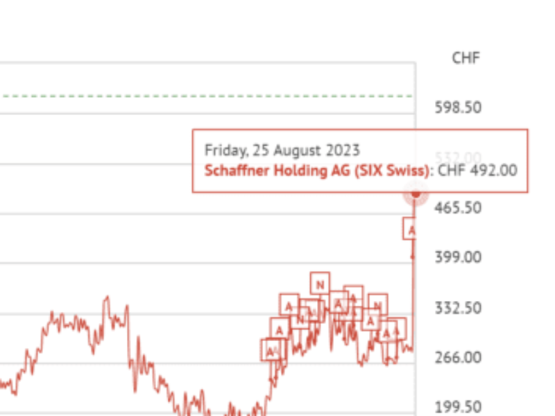 TE to buy Schaffner for €335m EMC boost