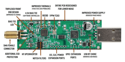 New Software Defined Radio Adventures with the RTL-SDR V4