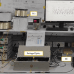 Transport of Radio Frequency (RF) through Optical Methods