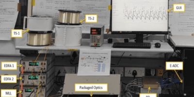 Transport of Radio Frequency (RF) through Optical Methods