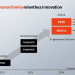 Hot Chips 2023 – SiFive P870 RISC-V processor