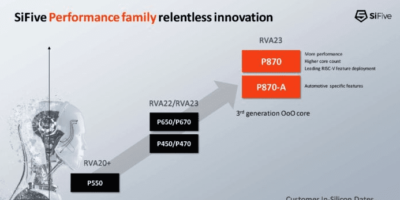 Hot Chips 2023 – SiFive P870 RISC-V processor