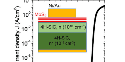 ETMOS project to develop ultrafast Diodes and Transistors