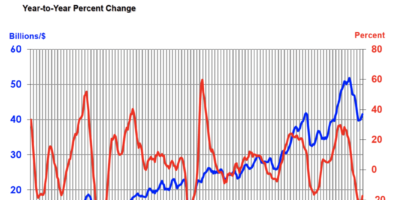 Semiconductor market continues its plunge