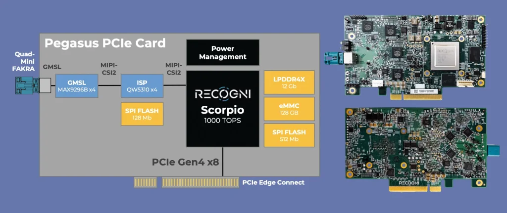 The Recogni Pegasus AI card