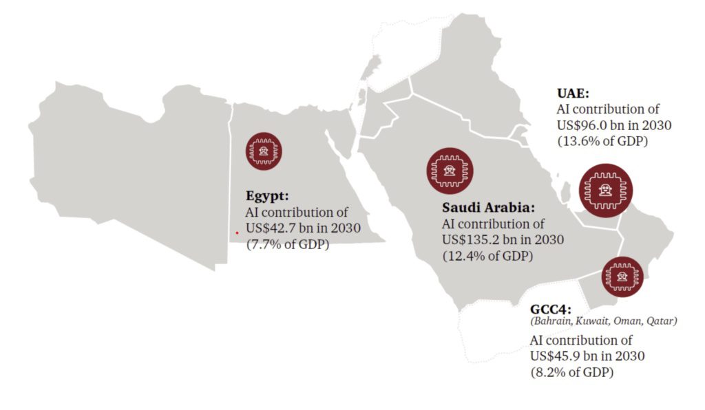 pwc predicts an AI market of $320bn by 2030 in the Middle East