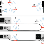 Un radar 100 fois plus précis grâce à une technique quantique