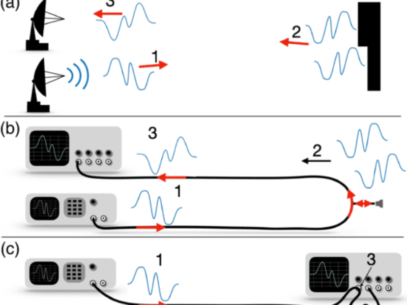 Un radar 100 fois plus précis grâce à une technique quantique