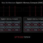 110 millions de dollars pour une plateforme d&rsquo;IA générative