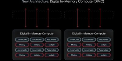 Startup funds inference compute platform for generative AI