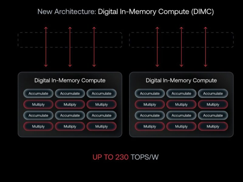 110 millions de dollars pour une plateforme d&rsquo;IA générative