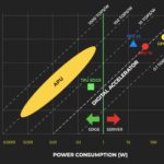Microchip supplies memBrain for Korean analog edge AI