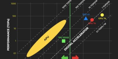 Microchip supplies memBrain for Korean analog edge AI