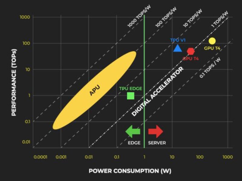Microchip supplies memBrain for Korean analog edge AI