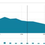 ARM fait une entrée fracassante sur le marché boursier