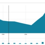 ARM hits the stock market with a bang