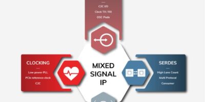 Analog IP for 5nm automotive designs
