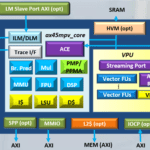 Andes offre une IP RISC-V vectorielle pour l&rsquo;IA