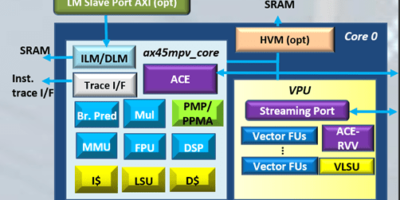 Andes offre une IP RISC-V vectorielle pour l&rsquo;IA