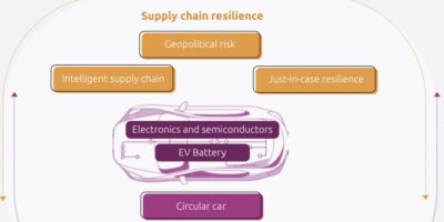 Automotive supply chain is not sustainable warns report
