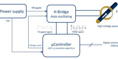 L’impact du capteur de courant sur l&rsquo;autonomie et la sécurité des véhicules électriques