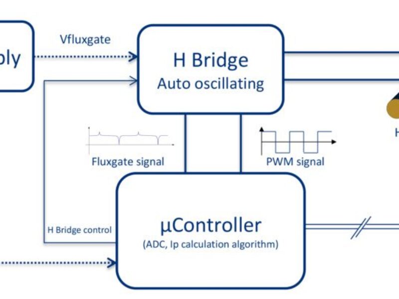 L’impact du capteur de courant sur l&rsquo;autonomie et la sécurité des véhicules électriques