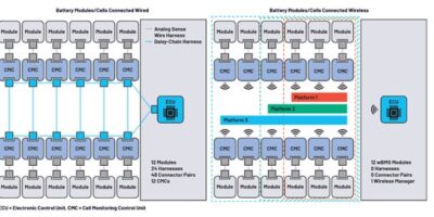Une technologie d’électrification avancée pour accélérer  l’adoption du transport durable