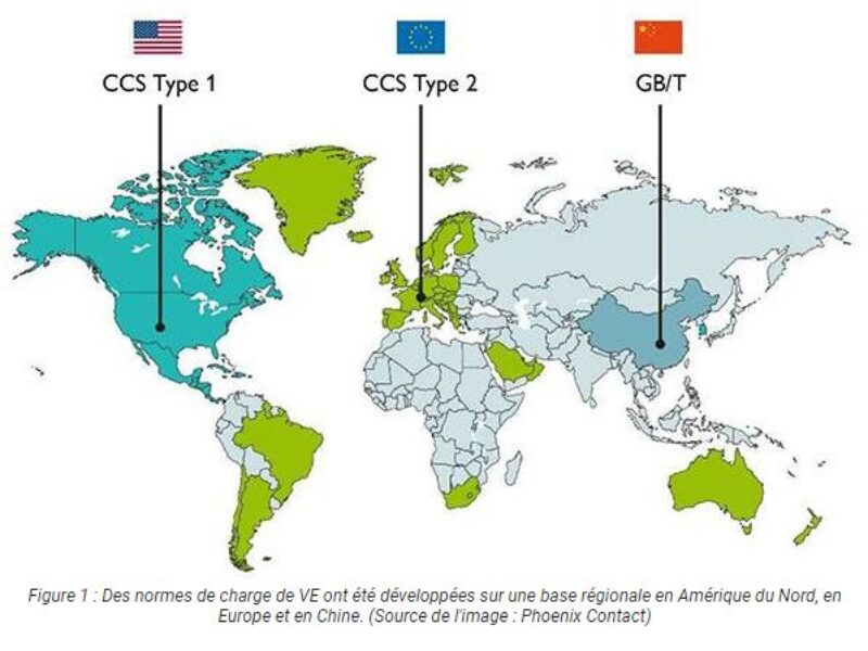Utiliser une gamme de connecteurs pour prendre en charge une infrastructure de charge de VE complète