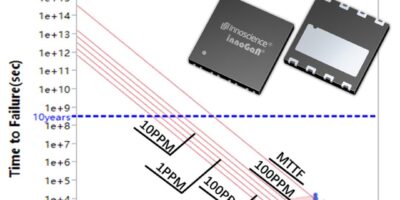 Le Dr Denis Marcon d&rsquo;Innoscience détruit les mythes entourant le GaN